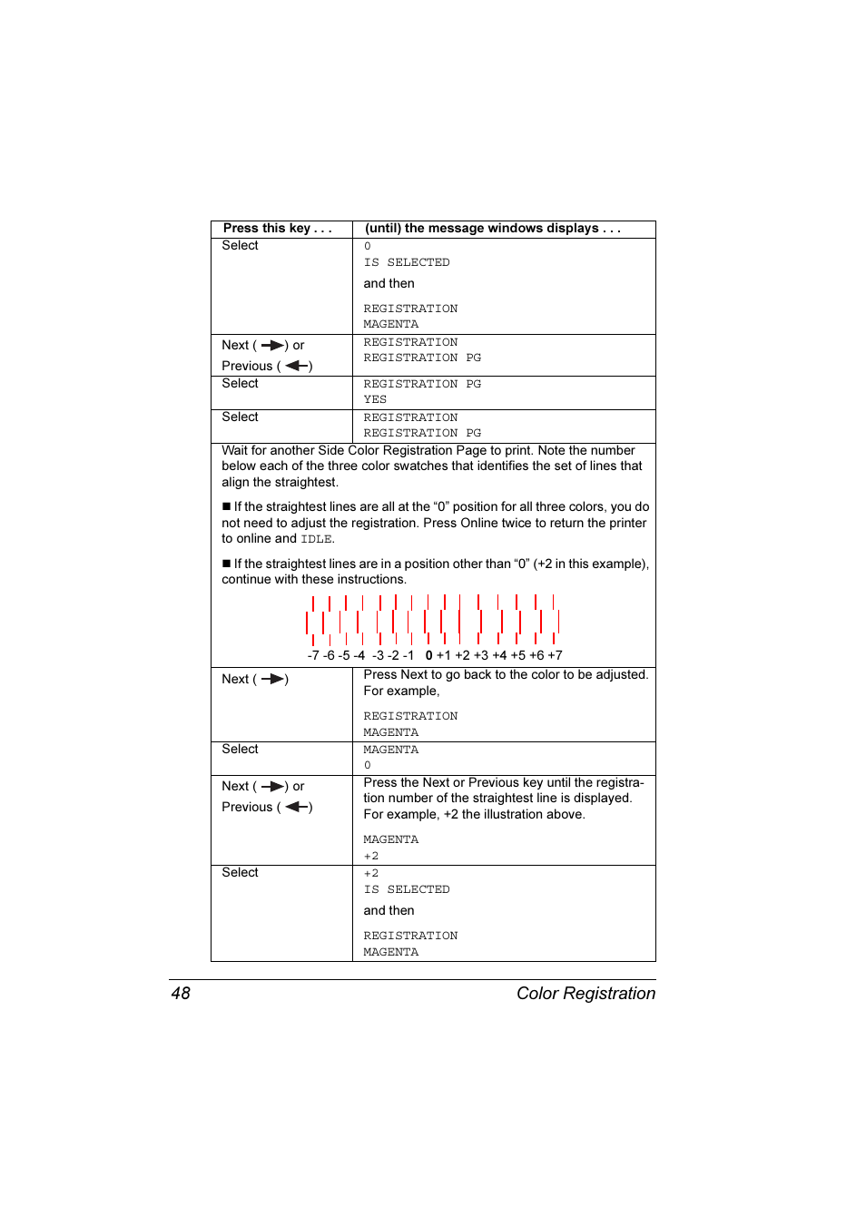 Color registration 48 | Konica Minolta Magicolor 3300DN User Manual | Page 56 / 198