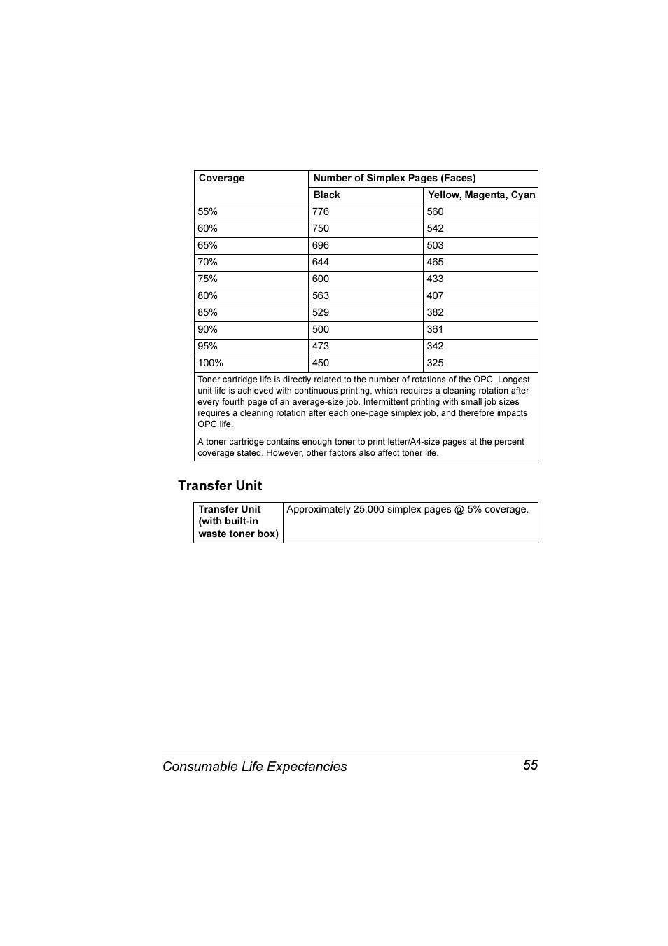 Transfer unit, Consumable life expectancies 55 transfer unit | Konica Minolta Magicolor 3300DN User Manual | Page 63 / 198