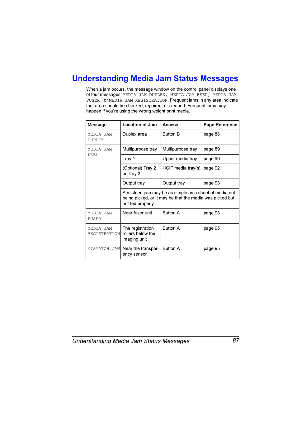 Understanding media jam status messages, Understanding media jam status messages 87 | Konica Minolta Magicolor 3300DN User Manual | Page 95 / 198