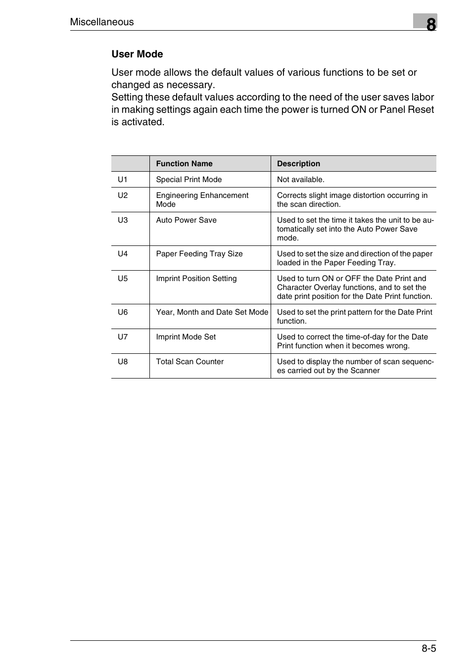 User mode, User mode -5, Miscellaneous | Konica Minolta MS7000 MKII User Manual | Page 141 / 154