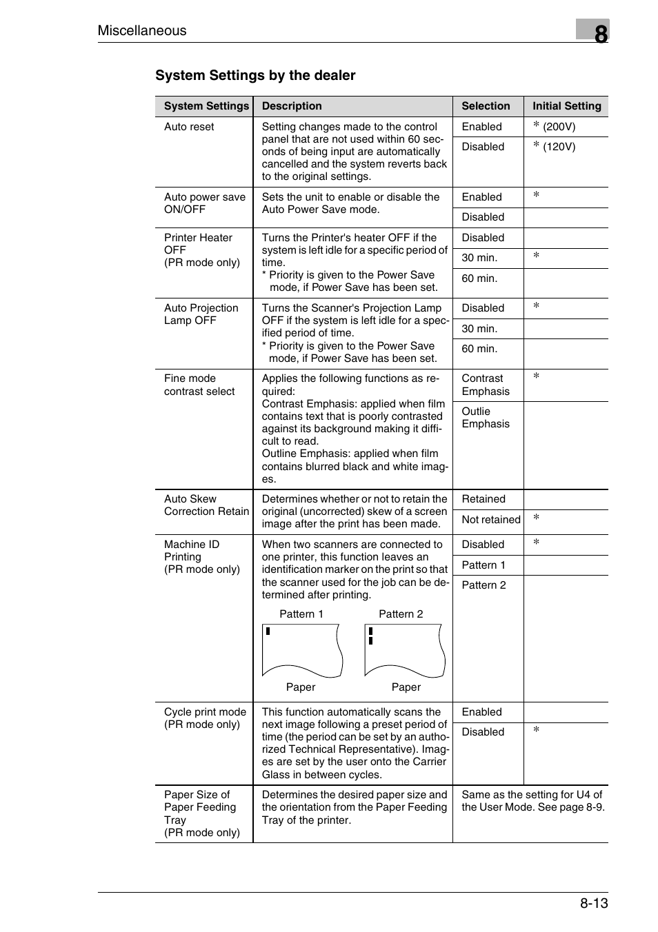 System settings by the dealer, System settings by the dealer -13, Miscellaneous | 13 system settings by the dealer | Konica Minolta MS7000 MKII User Manual | Page 149 / 154