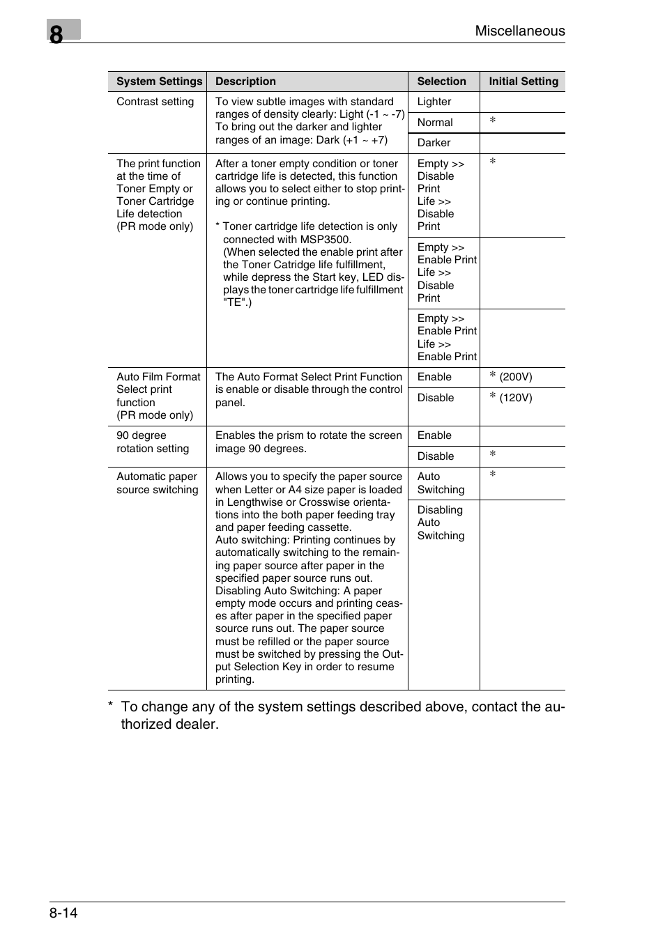 Konica Minolta MS7000 MKII User Manual | Page 150 / 154