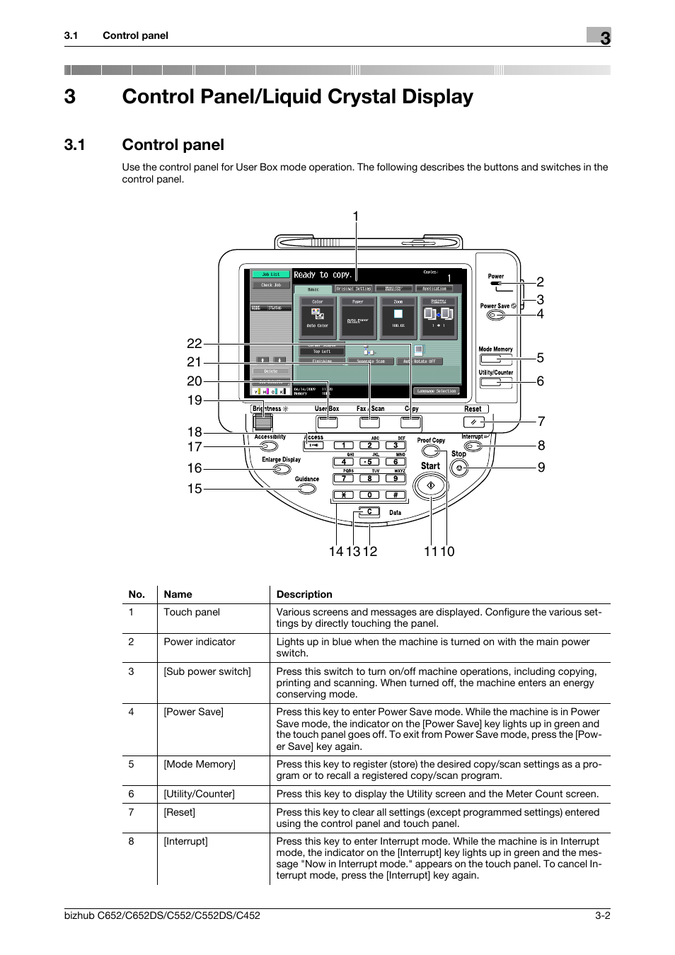 3 control panel/liquid crystal display, 1 control panel, Control panel/liquid crystal display | Control panel -2, 3control panel/liquid crystal display | Konica Minolta BIZHUB C652DS User Manual | Page 31 / 300