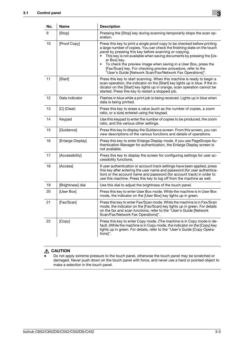 Konica Minolta BIZHUB C652DS User Manual | Page 32 / 300