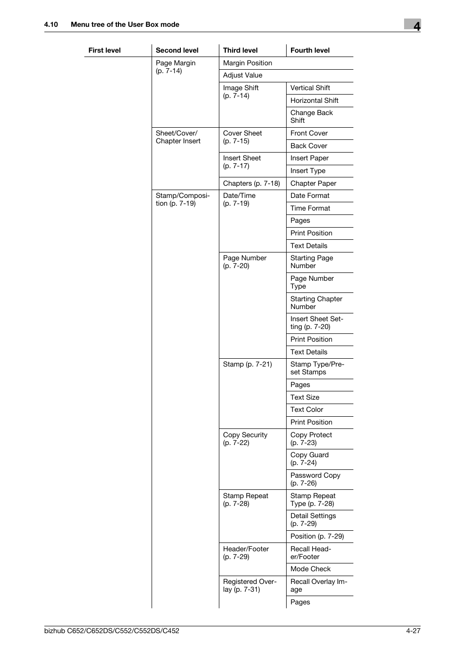 Konica Minolta BIZHUB C652DS User Manual | Page 73 / 300