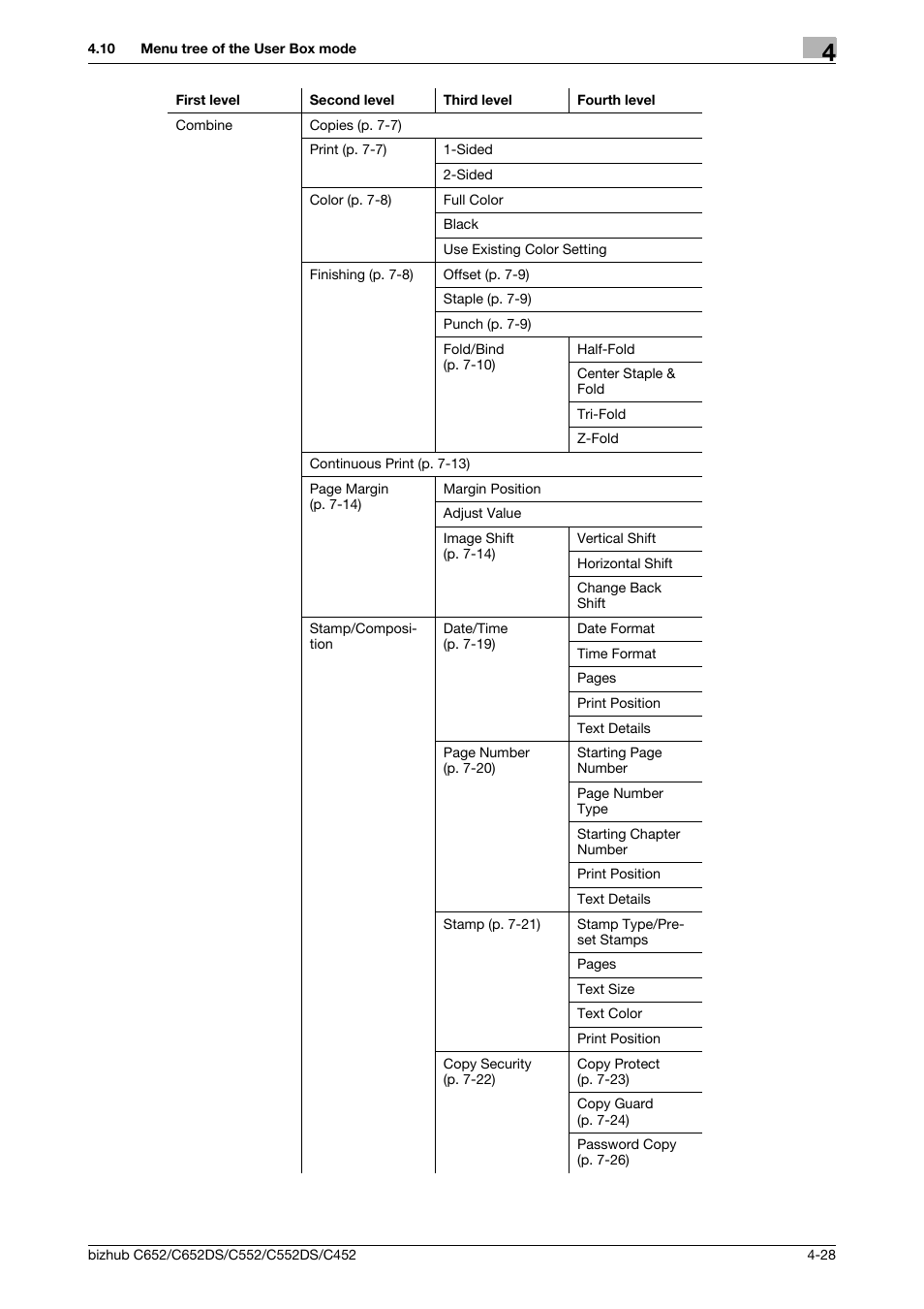 Konica Minolta BIZHUB C652DS User Manual | Page 74 / 300