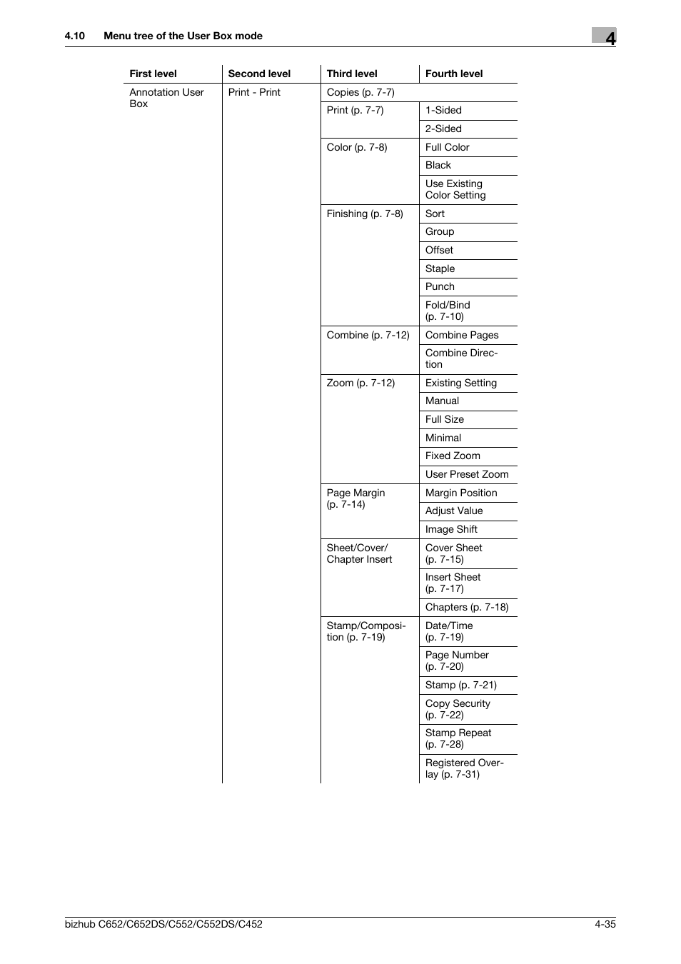 Konica Minolta BIZHUB C652DS User Manual | Page 81 / 300