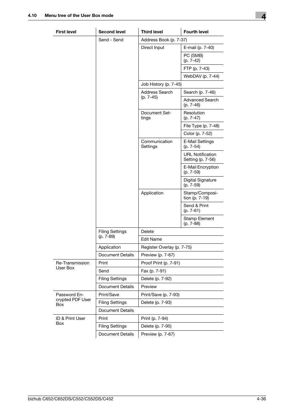 Konica Minolta BIZHUB C652DS User Manual | Page 82 / 300