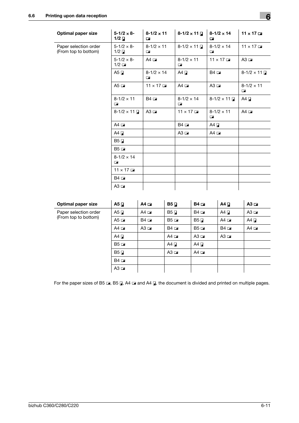 Konica Minolta BIZHUB C360 User Manual | Page 130 / 299