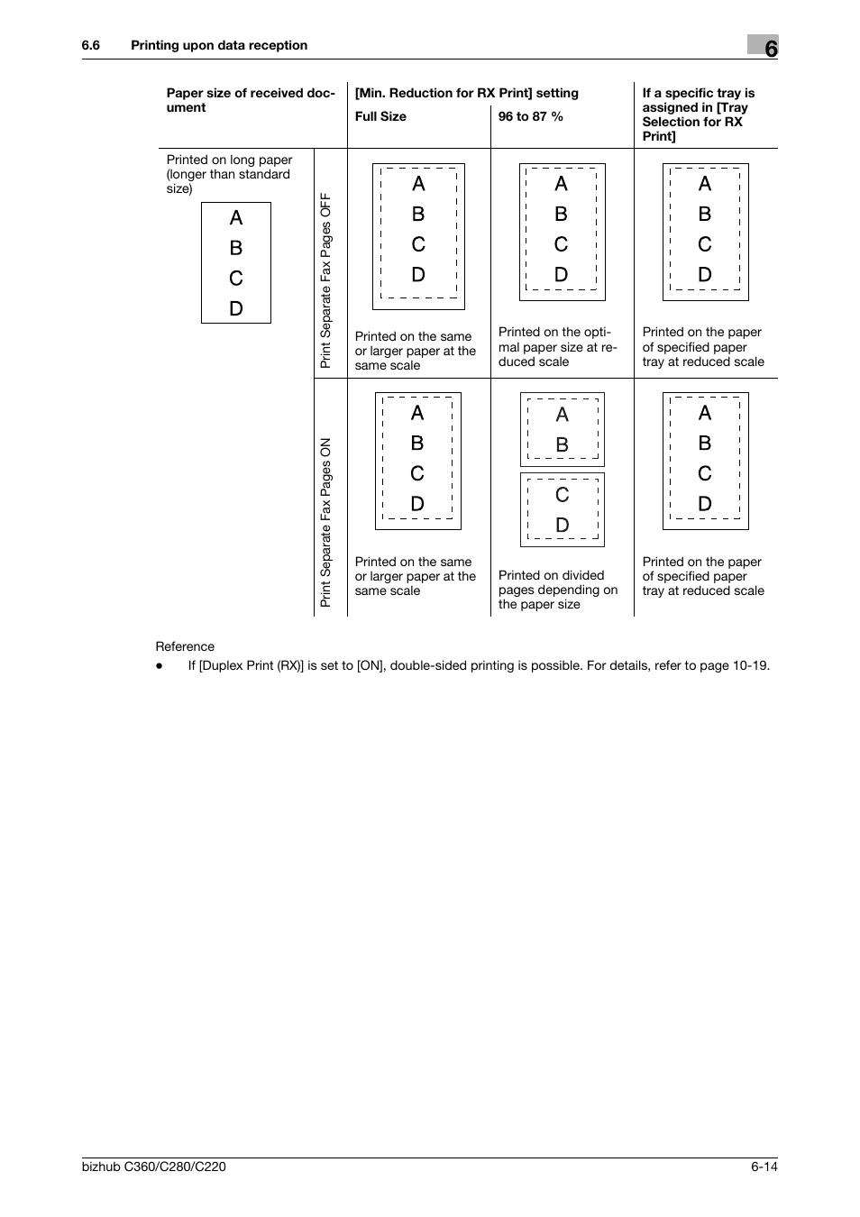 Konica Minolta BIZHUB C360 User Manual | Page 133 / 299