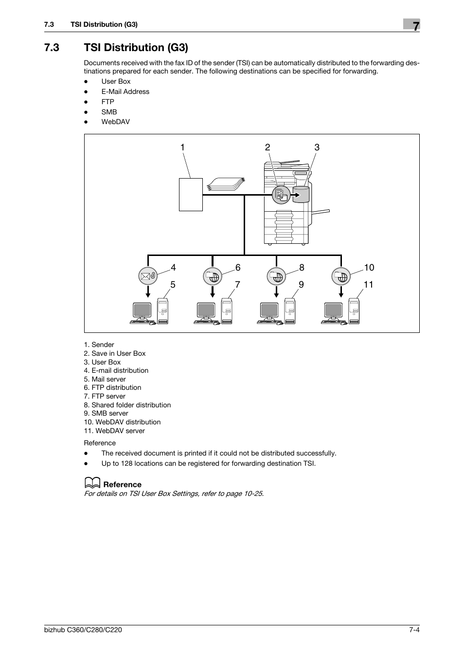 3 tsi distribution (g3), Tsi distribution (g3) -4 | Konica Minolta BIZHUB C360 User Manual | Page 138 / 299