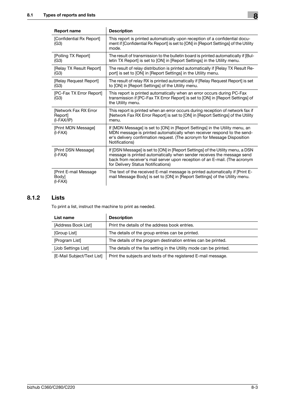 2 lists, Lists -3 | Konica Minolta BIZHUB C360 User Manual | Page 148 / 299