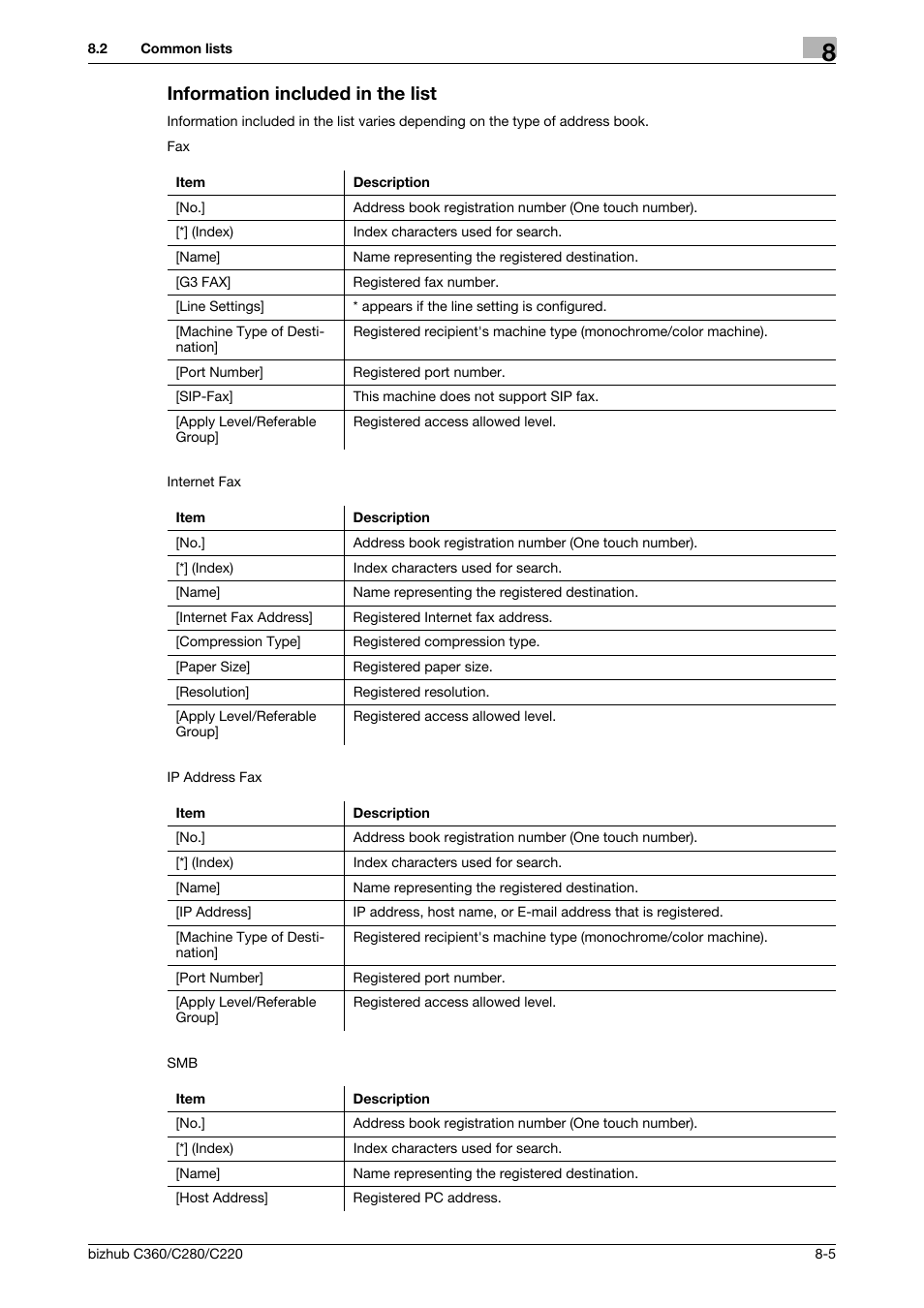 Information included in the list, Information included in the list -5 | Konica Minolta BIZHUB C360 User Manual | Page 150 / 299