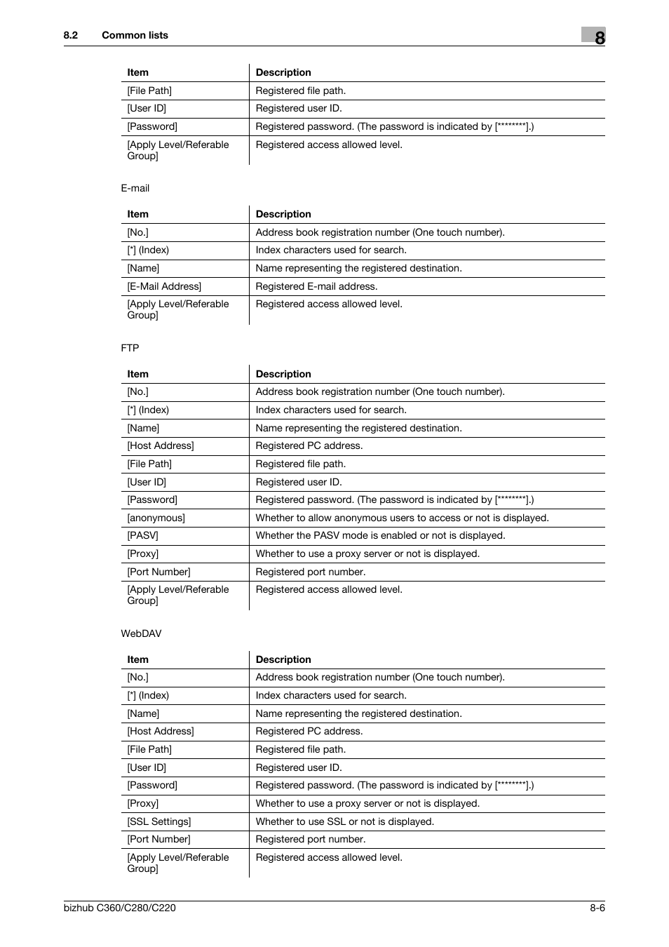 Konica Minolta BIZHUB C360 User Manual | Page 151 / 299