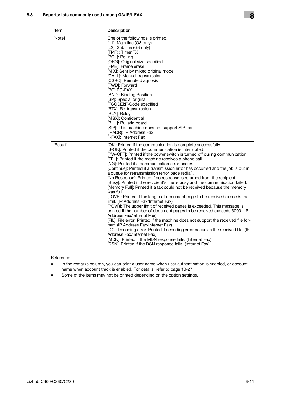 Konica Minolta BIZHUB C360 User Manual | Page 156 / 299