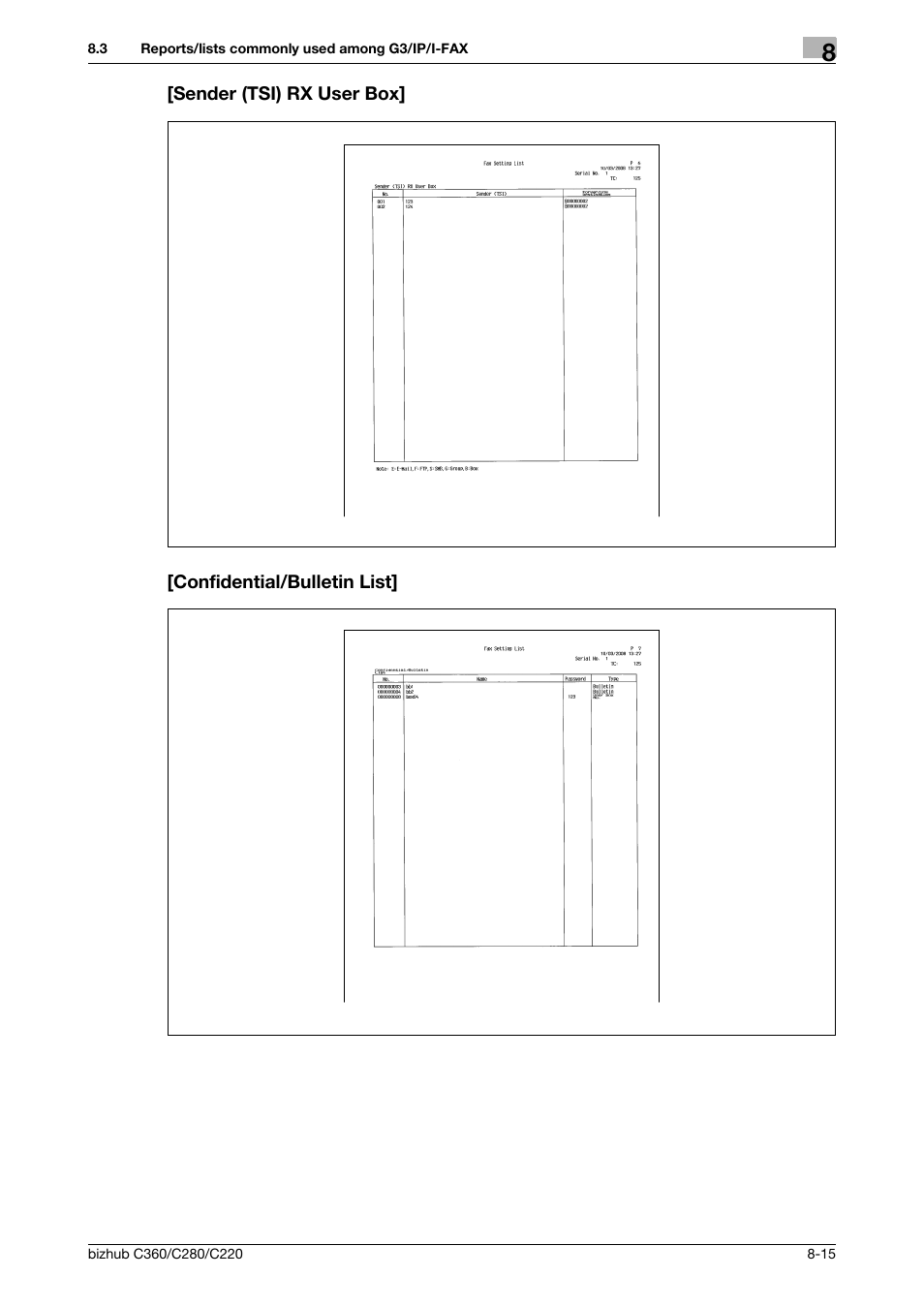 Sender (tsi) rx user box, Confidential/bulletin list | Konica Minolta BIZHUB C360 User Manual | Page 160 / 299