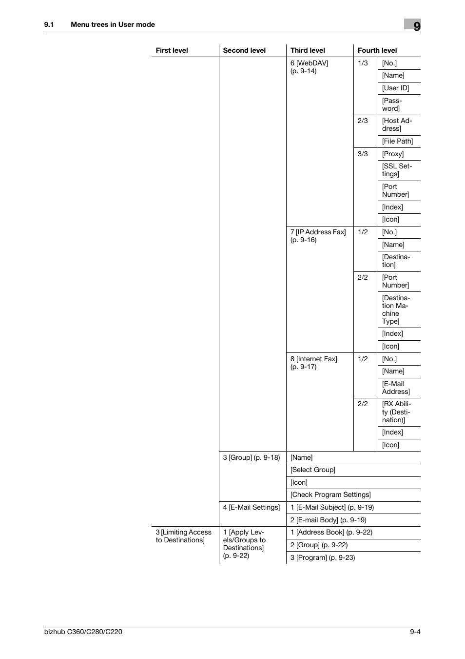 Konica Minolta BIZHUB C360 User Manual | Page 173 / 299