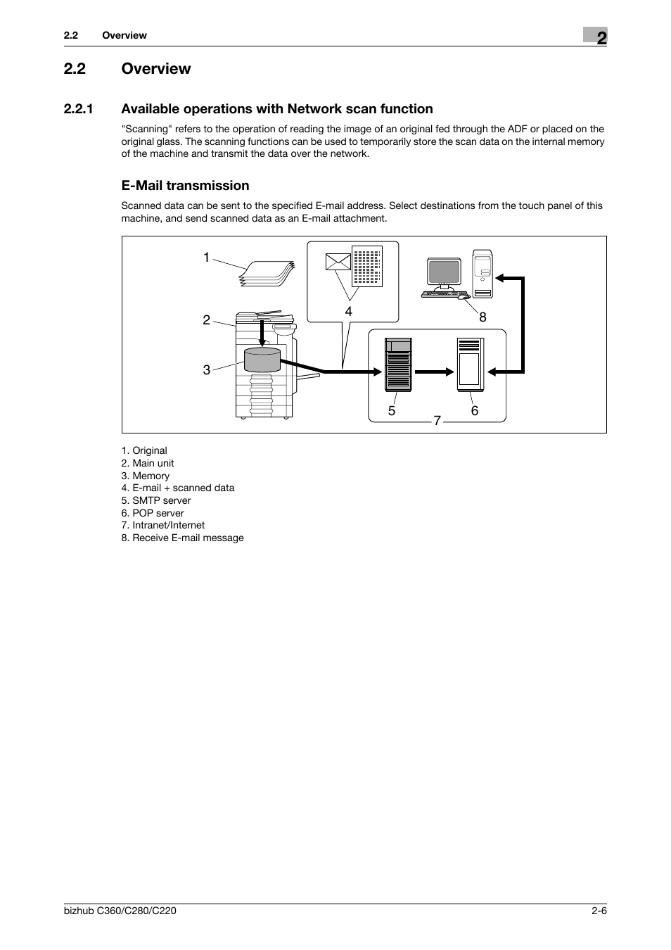 2 overview, 1 available operations with network scan function, E-mail transmission | Overview -6 | Konica Minolta BIZHUB C360 User Manual | Page 22 / 299