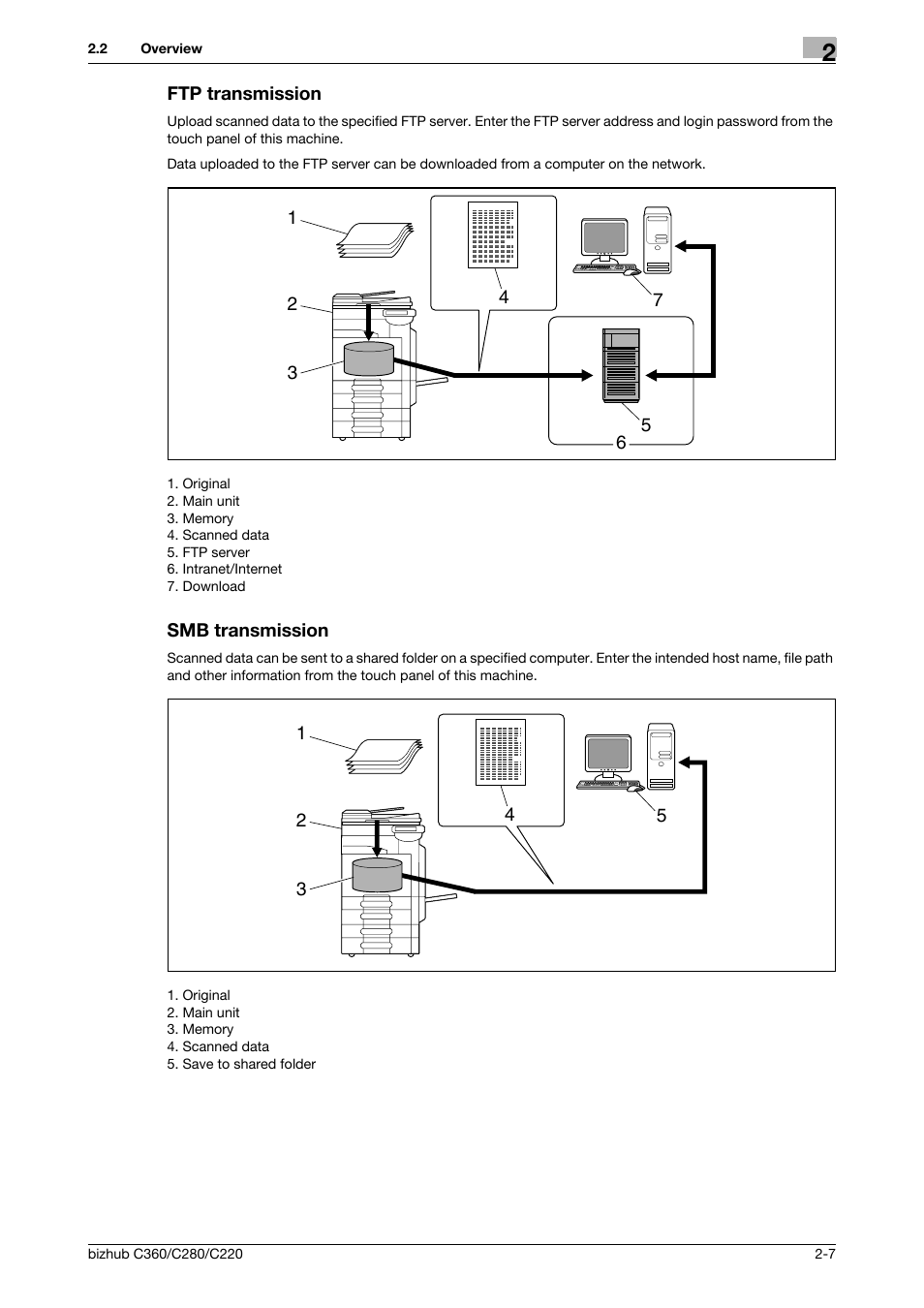 Ftp transmission, Smb transmission, Ftp transmission -7 smb transmission -7 | Konica Minolta BIZHUB C360 User Manual | Page 23 / 299