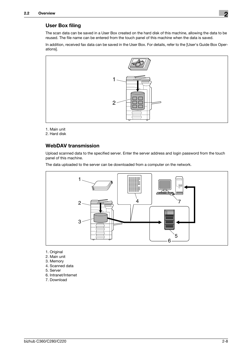 User box filing, Webdav transmission, User box filing -8 webdav transmission -8 | Konica Minolta BIZHUB C360 User Manual | Page 24 / 299