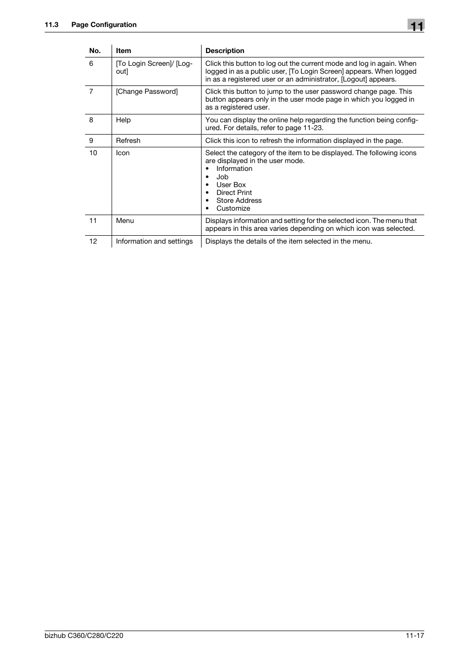 Konica Minolta BIZHUB C360 User Manual | Page 254 / 299