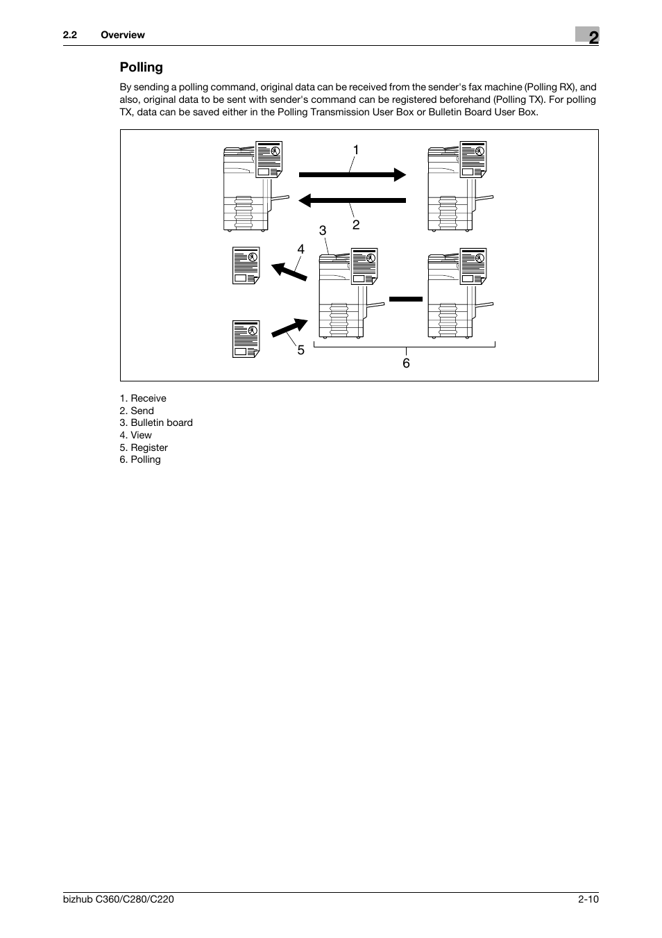 Polling, Polling -10 | Konica Minolta BIZHUB C360 User Manual | Page 26 / 299