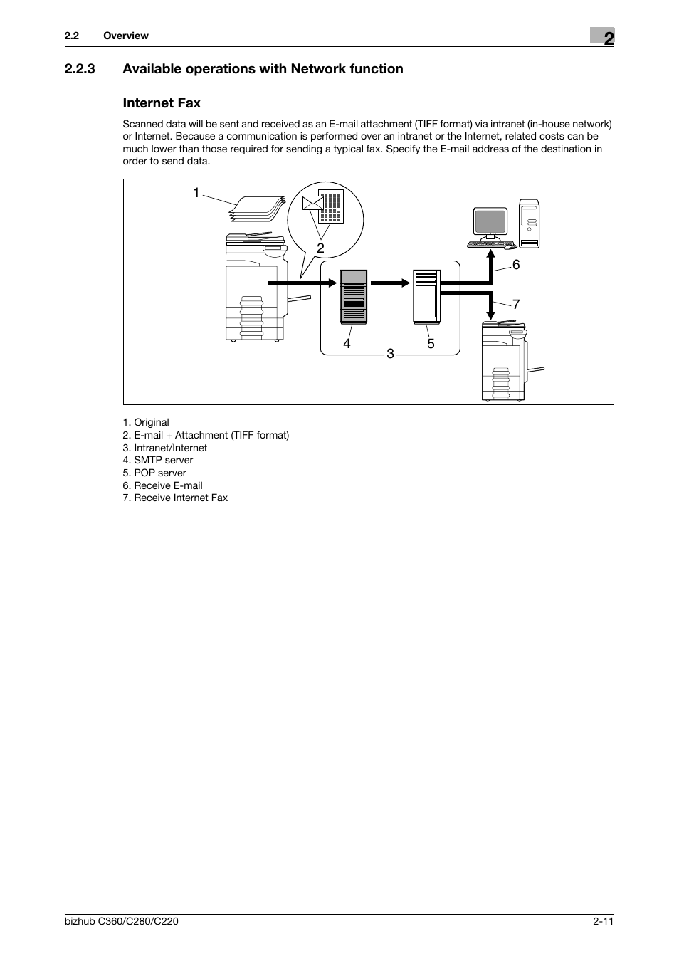 3 available operations with network function, Internet fax | Konica Minolta BIZHUB C360 User Manual | Page 27 / 299