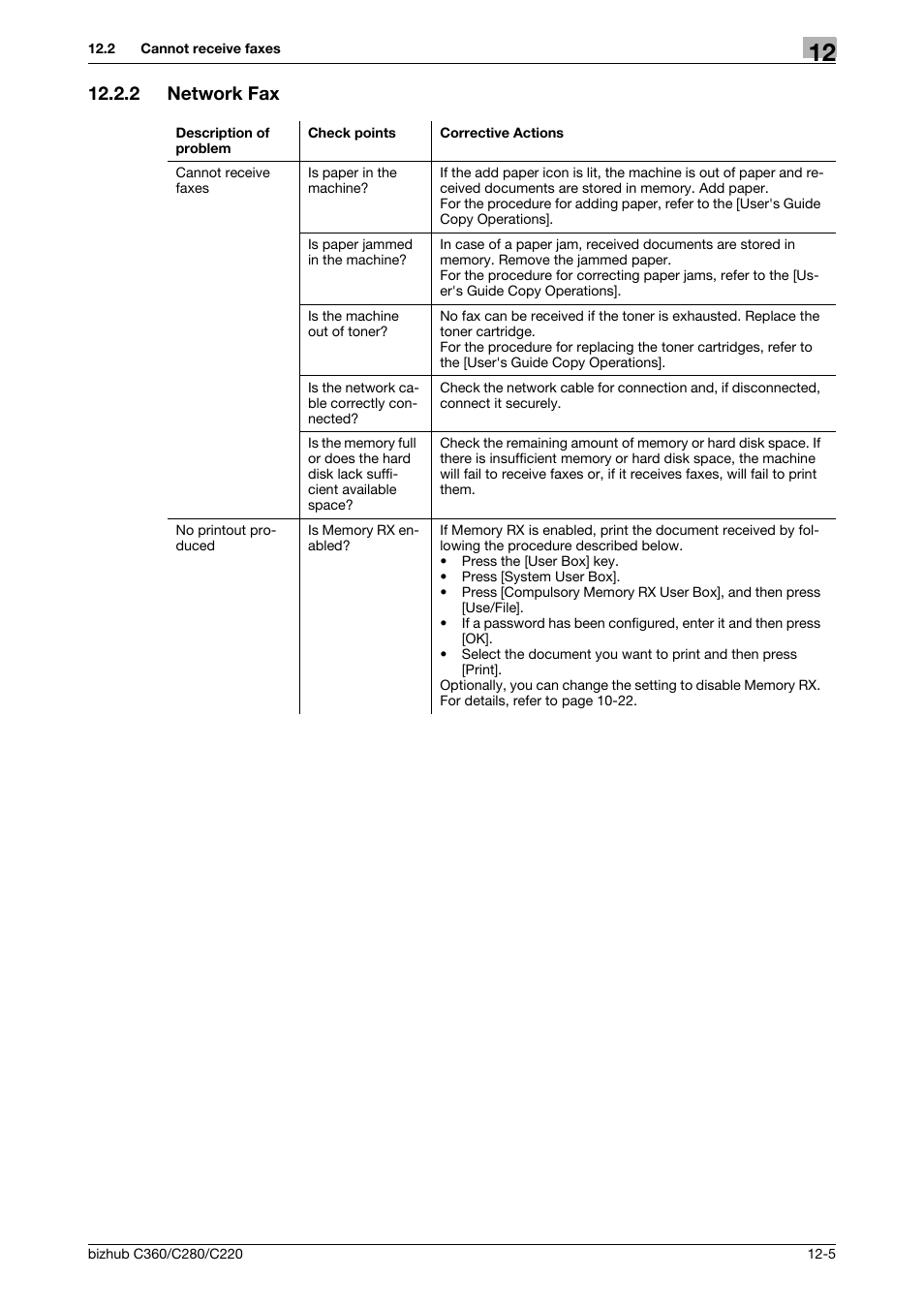 2 network fax, Network fax -5 | Konica Minolta BIZHUB C360 User Manual | Page 272 / 299