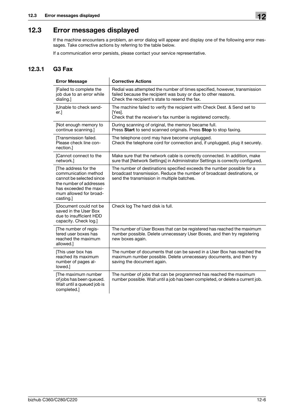 3 error messages displayed, 1 g3 fax, Error messages displayed -6 | G3 fax -6 | Konica Minolta BIZHUB C360 User Manual | Page 273 / 299