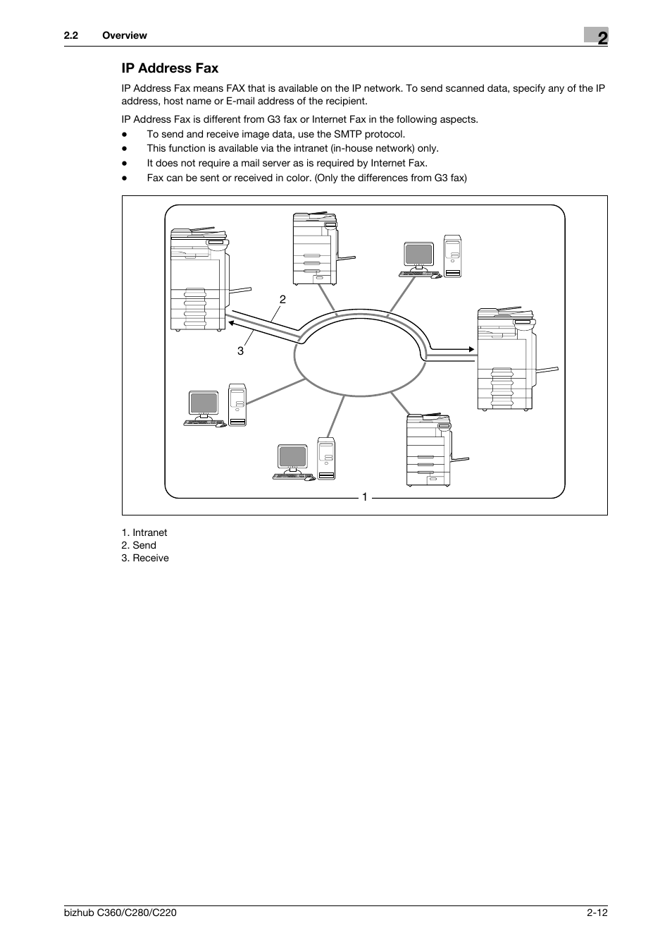 Ip address fax, Ip address fax -12 | Konica Minolta BIZHUB C360 User Manual | Page 28 / 299