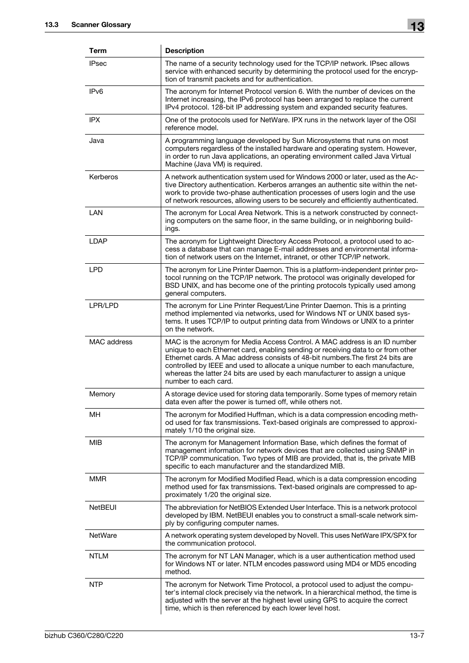 Konica Minolta BIZHUB C360 User Manual | Page 283 / 299