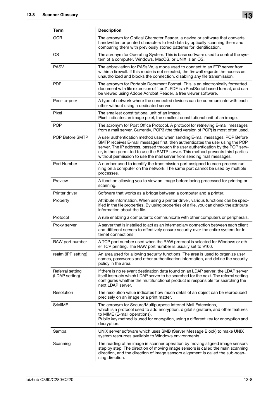 Konica Minolta BIZHUB C360 User Manual | Page 284 / 299