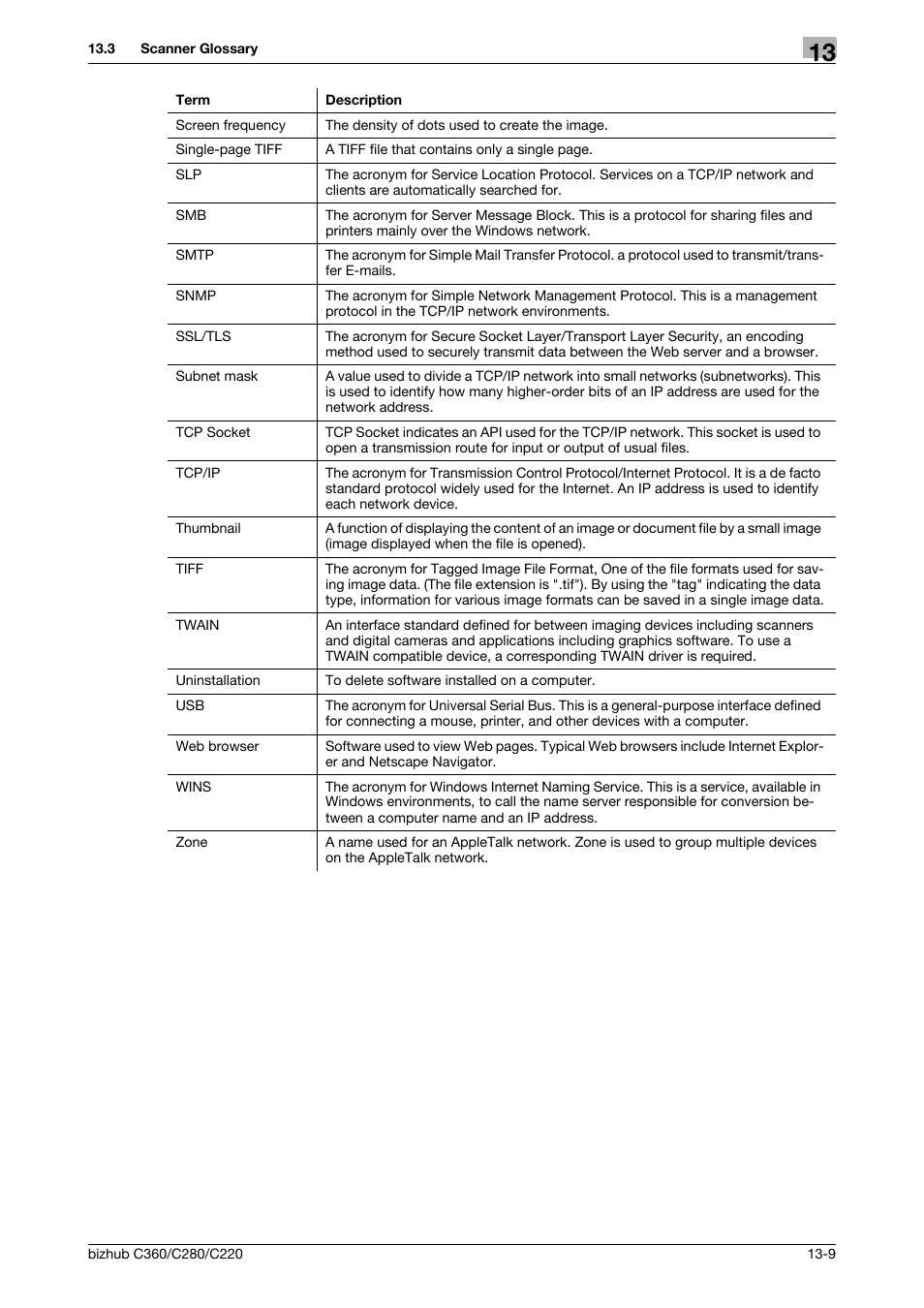 Konica Minolta BIZHUB C360 User Manual | Page 285 / 299