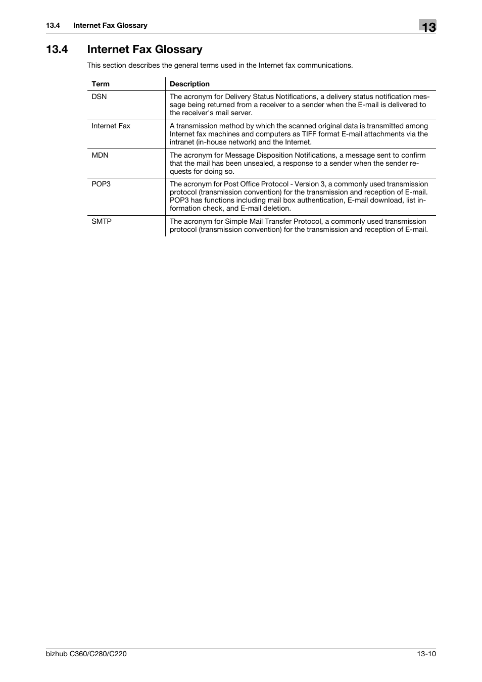 4 internet fax glossary, Internet fax glossary -10 | Konica Minolta BIZHUB C360 User Manual | Page 286 / 299