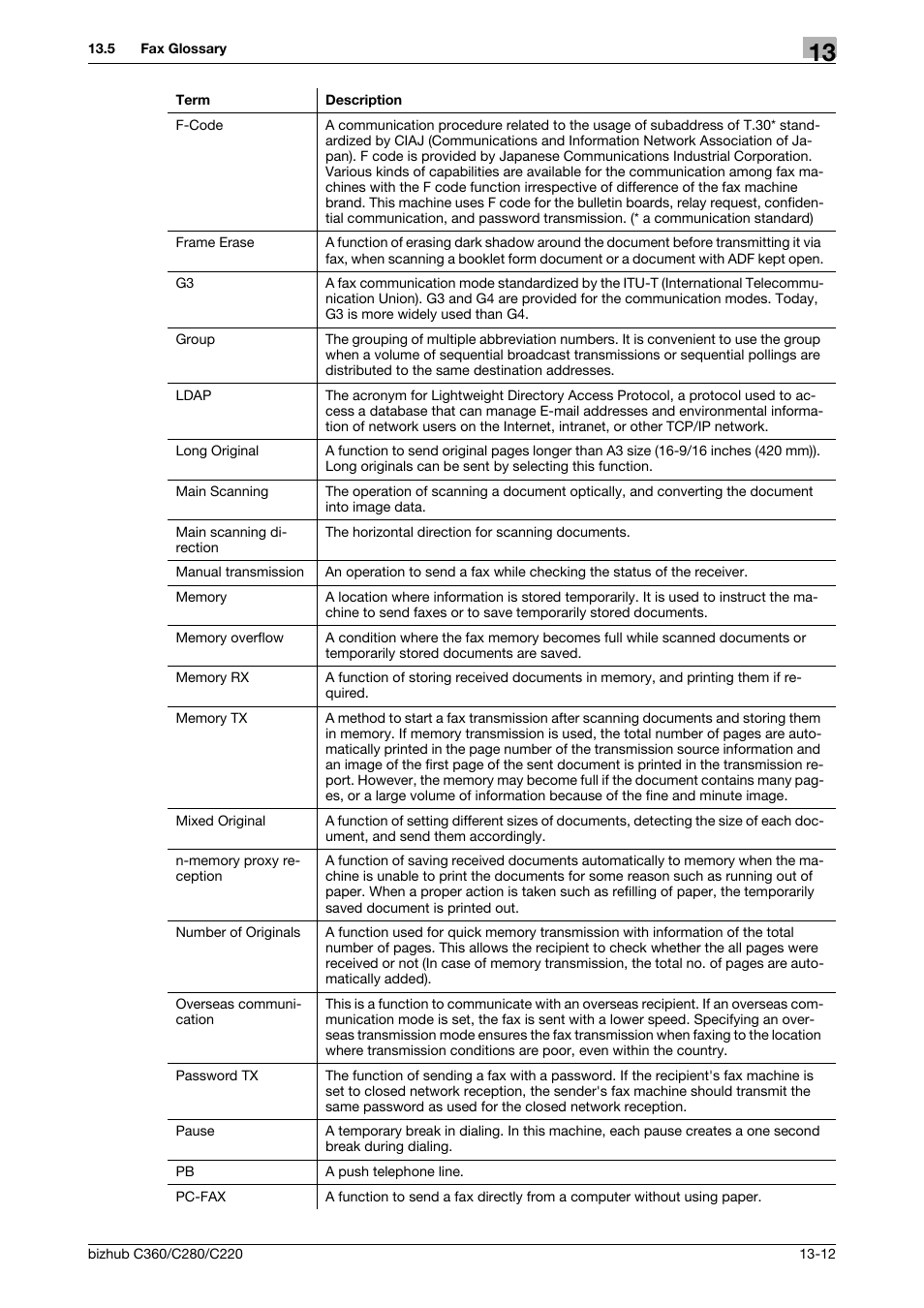 Konica Minolta BIZHUB C360 User Manual | Page 288 / 299