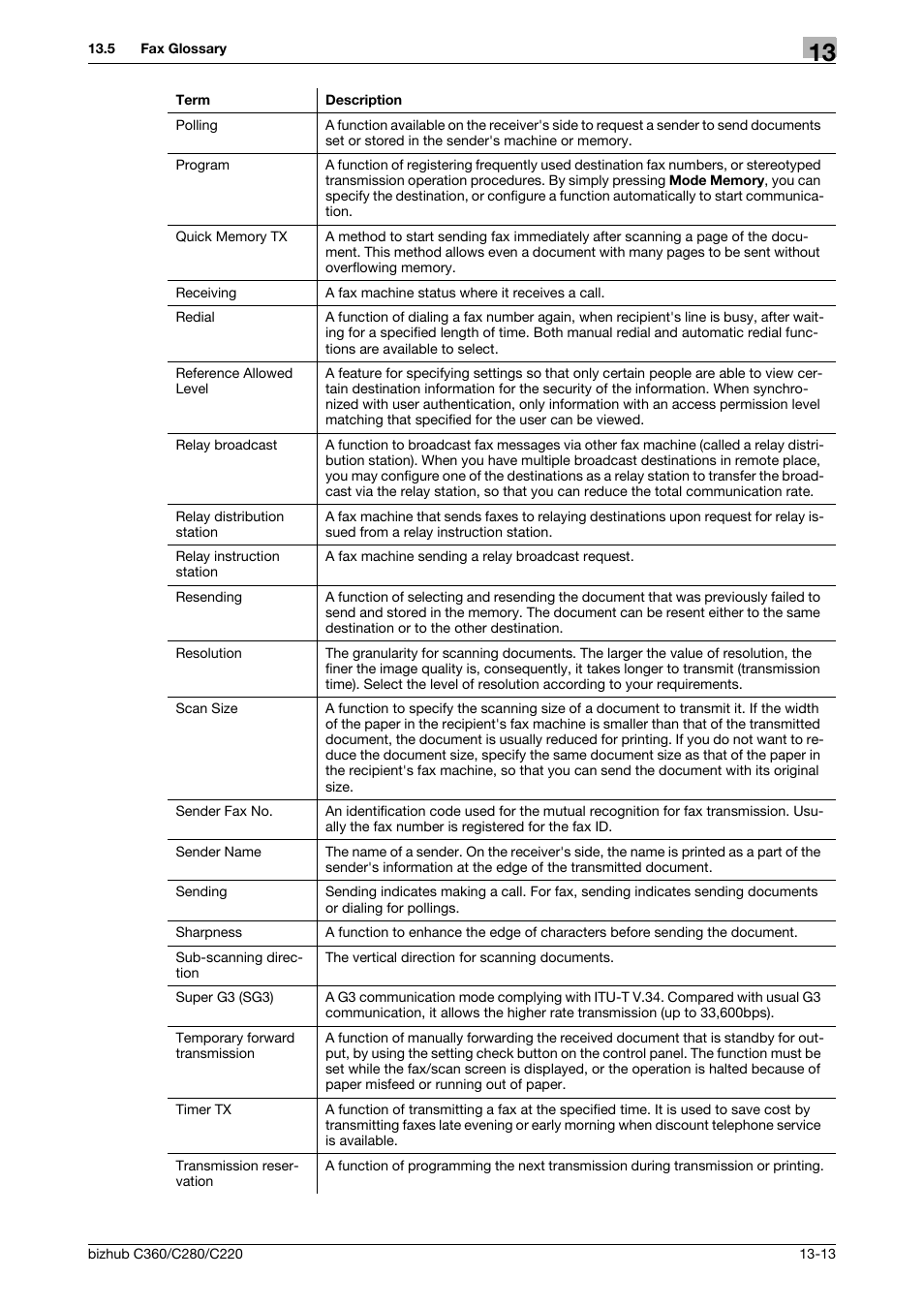 Konica Minolta BIZHUB C360 User Manual | Page 289 / 299