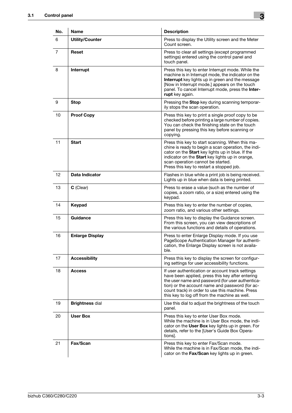 Konica Minolta BIZHUB C360 User Manual | Page 31 / 299