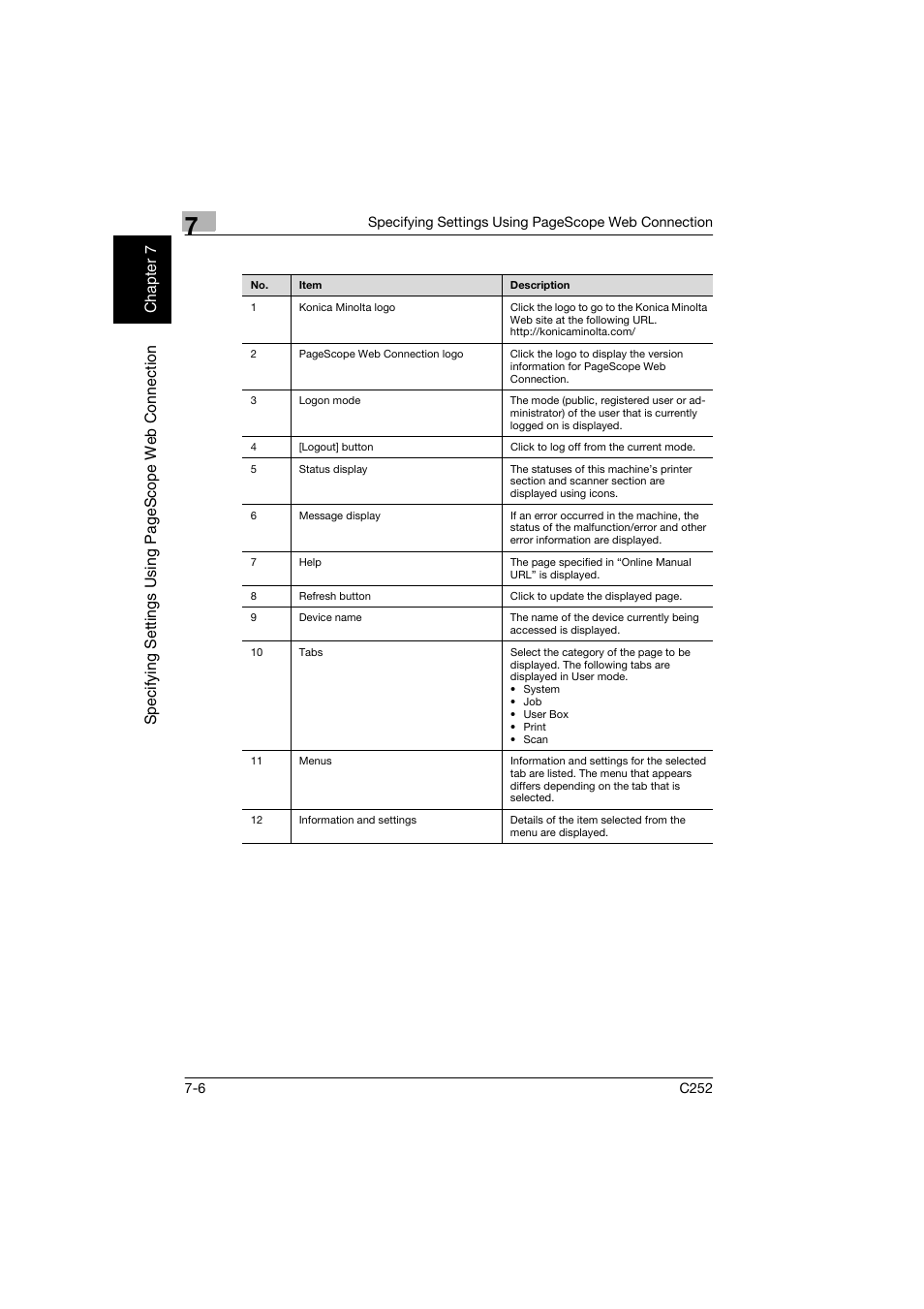 Konica Minolta BIZHUB C252 User Manual | Page 159 / 194