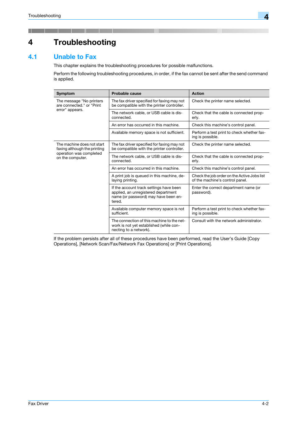4 troubleshooting, 1 unable to fax, Troubleshooting | Unable to fax -2, 4troubleshooting | Konica Minolta bizhub C200 User Manual | Page 55 / 59