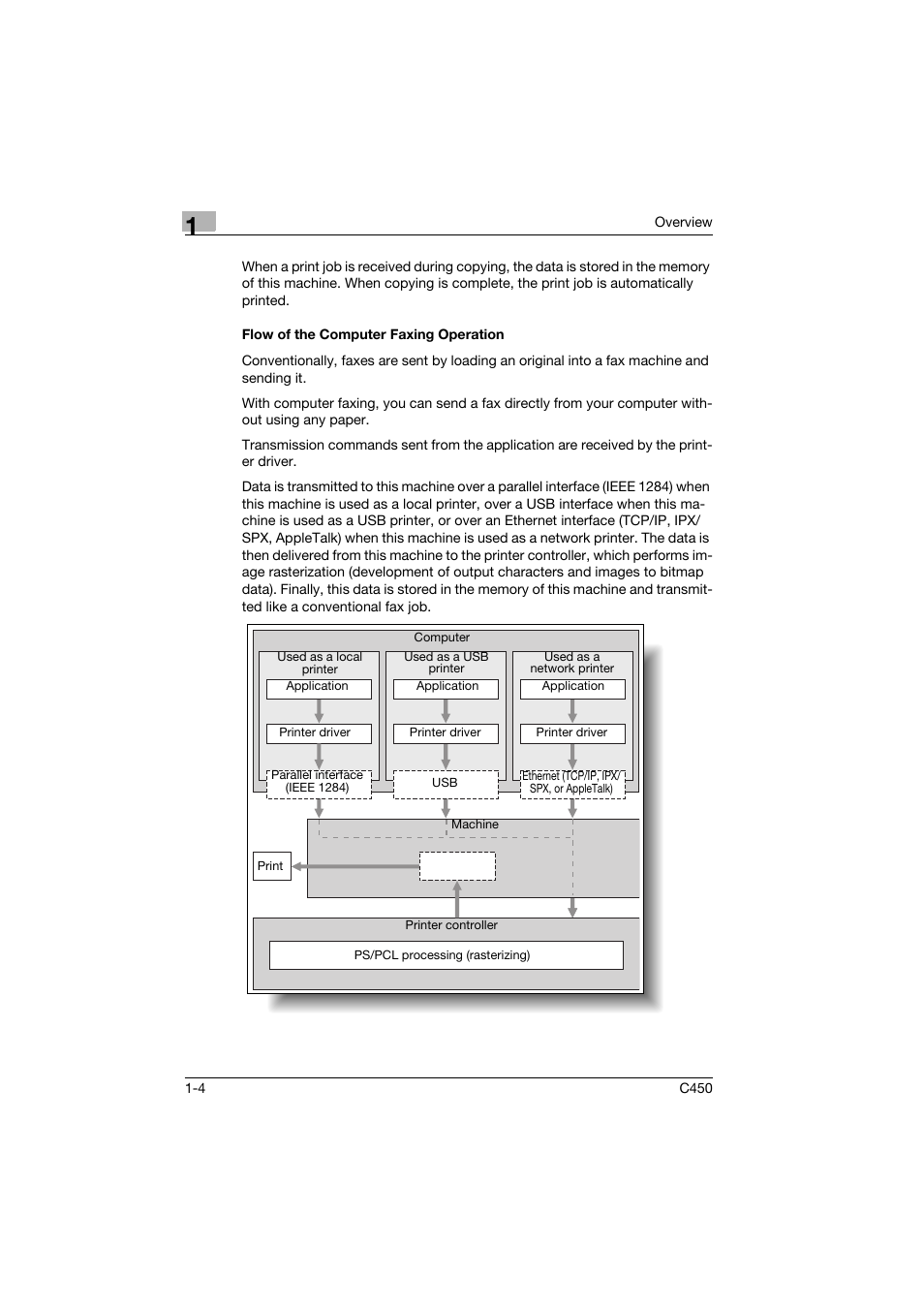 Flow of the computer faxing operation, Flow of the computer faxing operation -4 | Konica Minolta BIZHUB C450 User Manual | Page 17 / 94