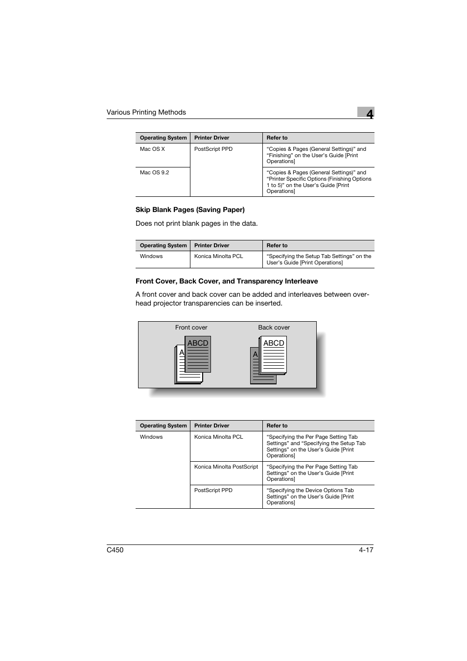 Konica Minolta BIZHUB C450 User Manual | Page 70 / 94