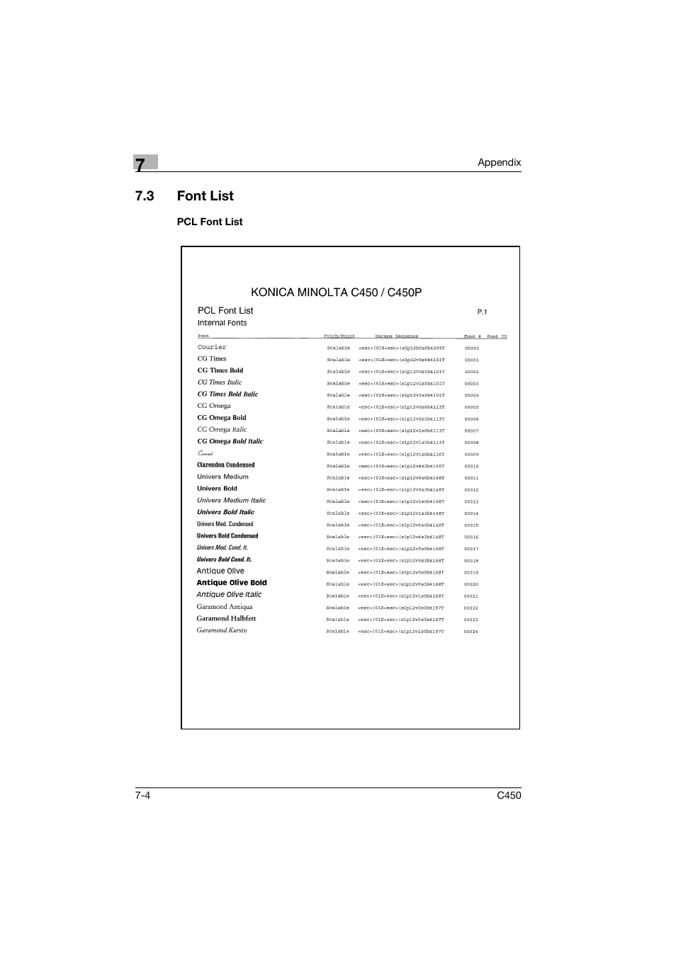 3 font list, Pcl font list, Font list -4 | Pcl font list -4 | Konica Minolta BIZHUB C450 User Manual | Page 91 / 94