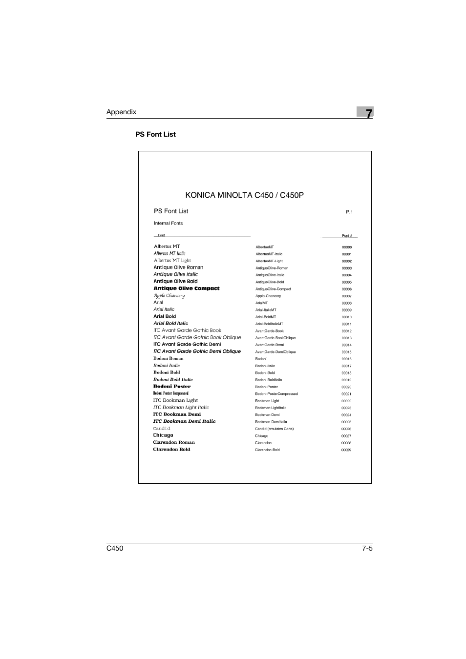 Ps font list, Ps font list -5 | Konica Minolta BIZHUB C450 User Manual | Page 92 / 94