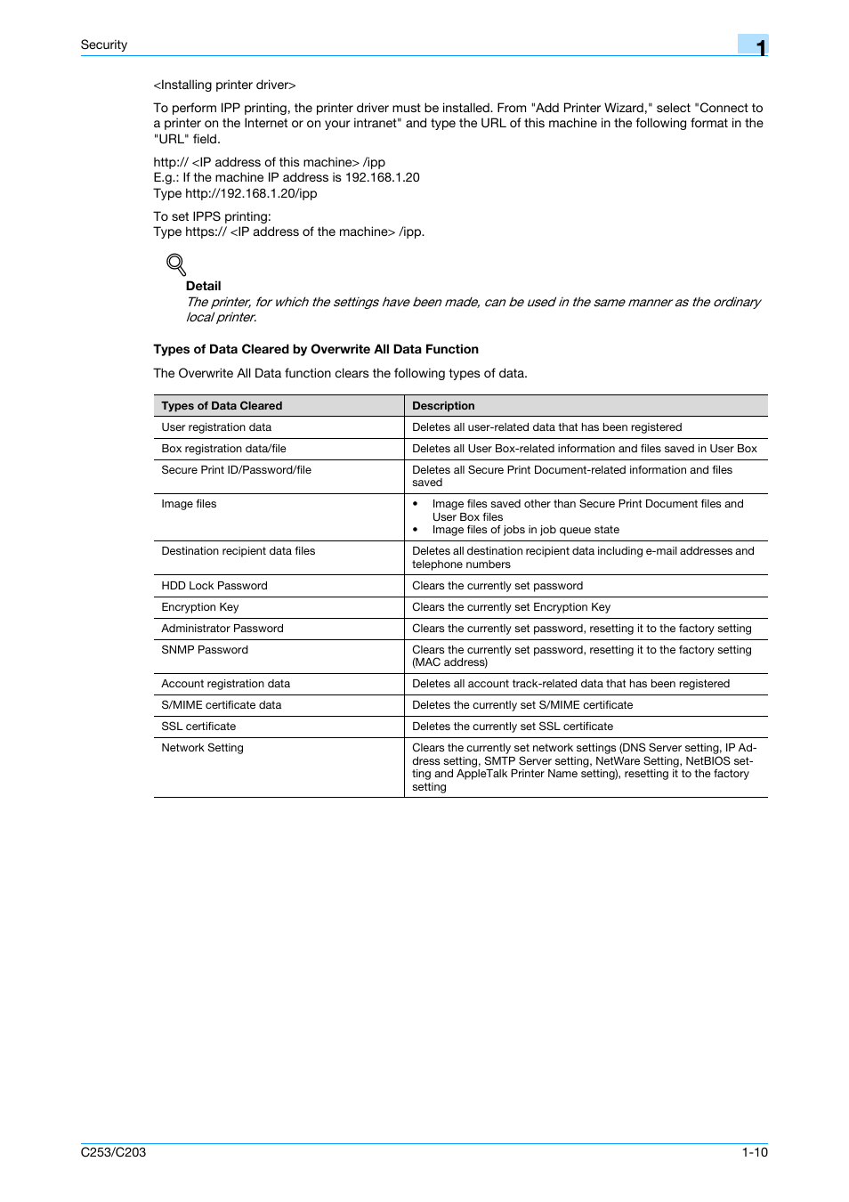 Types of data cleared by overwrite all data | Konica Minolta BIZHUB C253 User Manual | Page 15 / 186