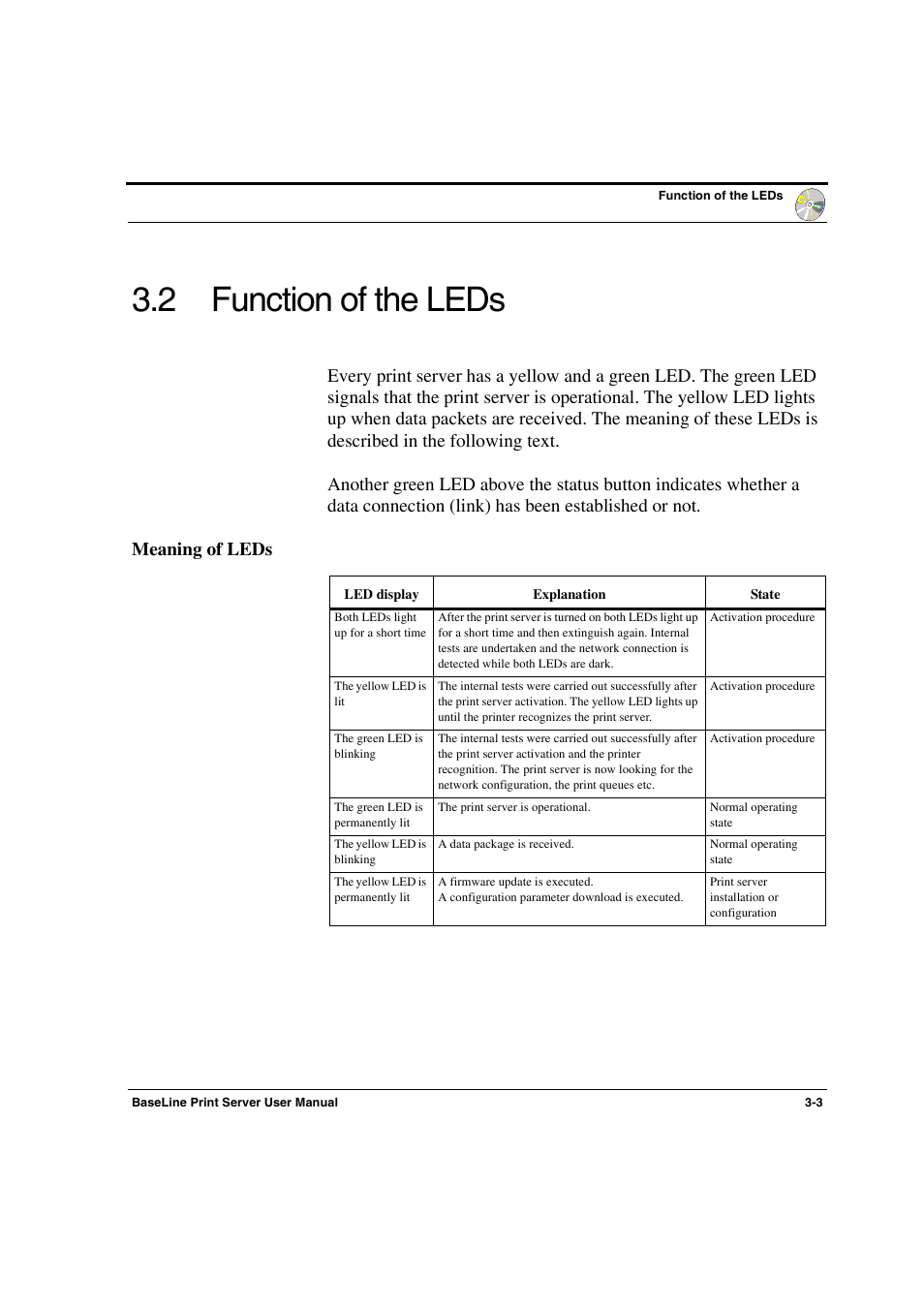 2 function of the leds -3, Function of the leds, 2 function of the leds | Konica Minolta PagePro 1300 Series User Manual | Page 31 / 50