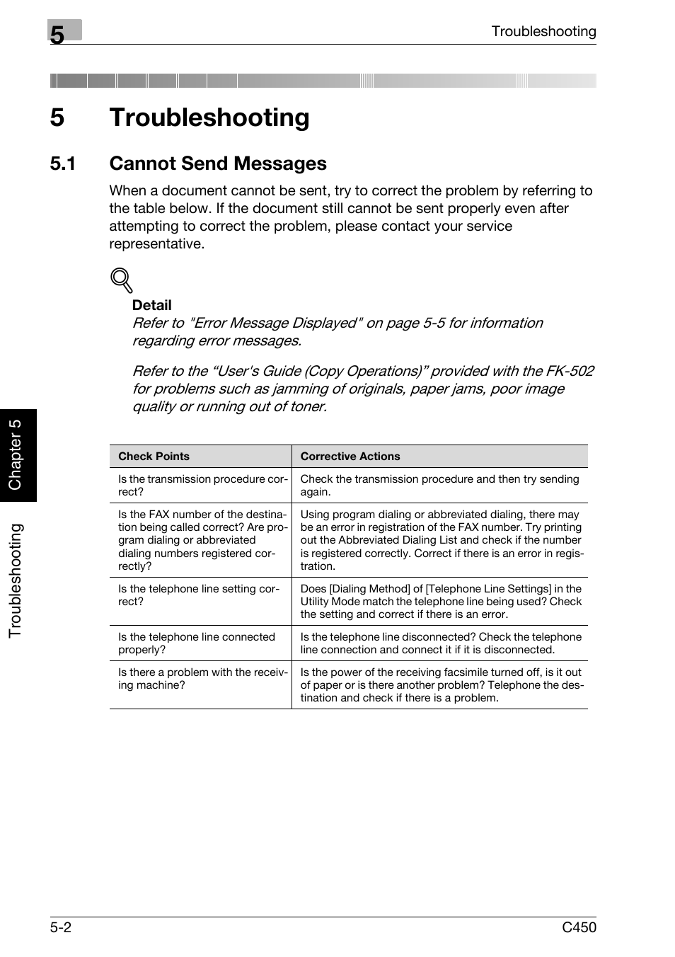 5 troubleshooting, 1 cannot send messages, Troubleshooting | Cannot send messages -2, 5troubleshooting | Konica Minolta FK-502 User Manual | Page 131 / 450