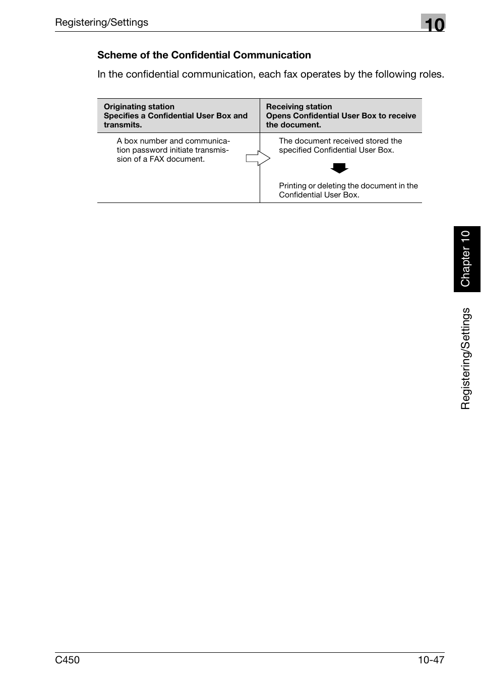 Scheme of the confidential communication | Konica Minolta FK-502 User Manual | Page 252 / 450