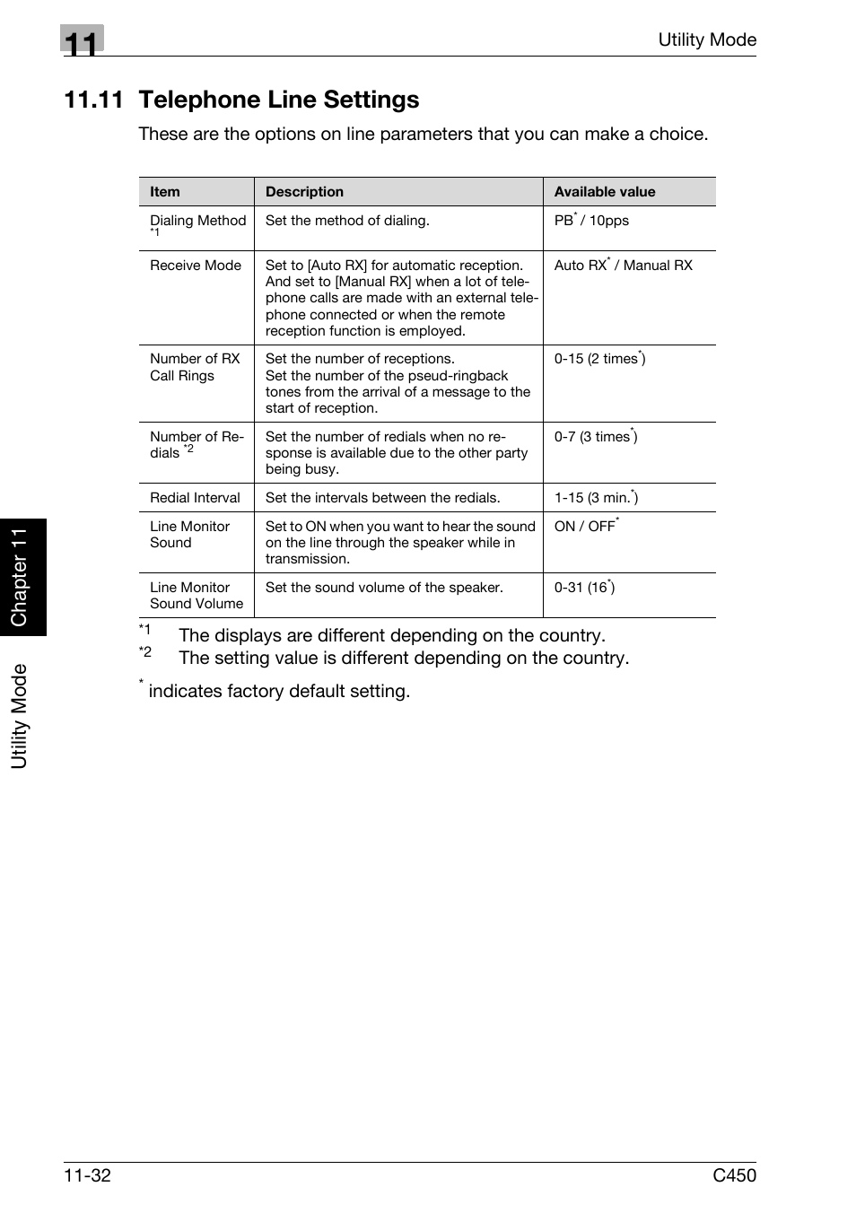 11 telephone line settings, 11 telephone line settings -32, Utility mode ch ap te r 11 | Indicates factory default setting | Konica Minolta FK-502 User Manual | Page 291 / 450