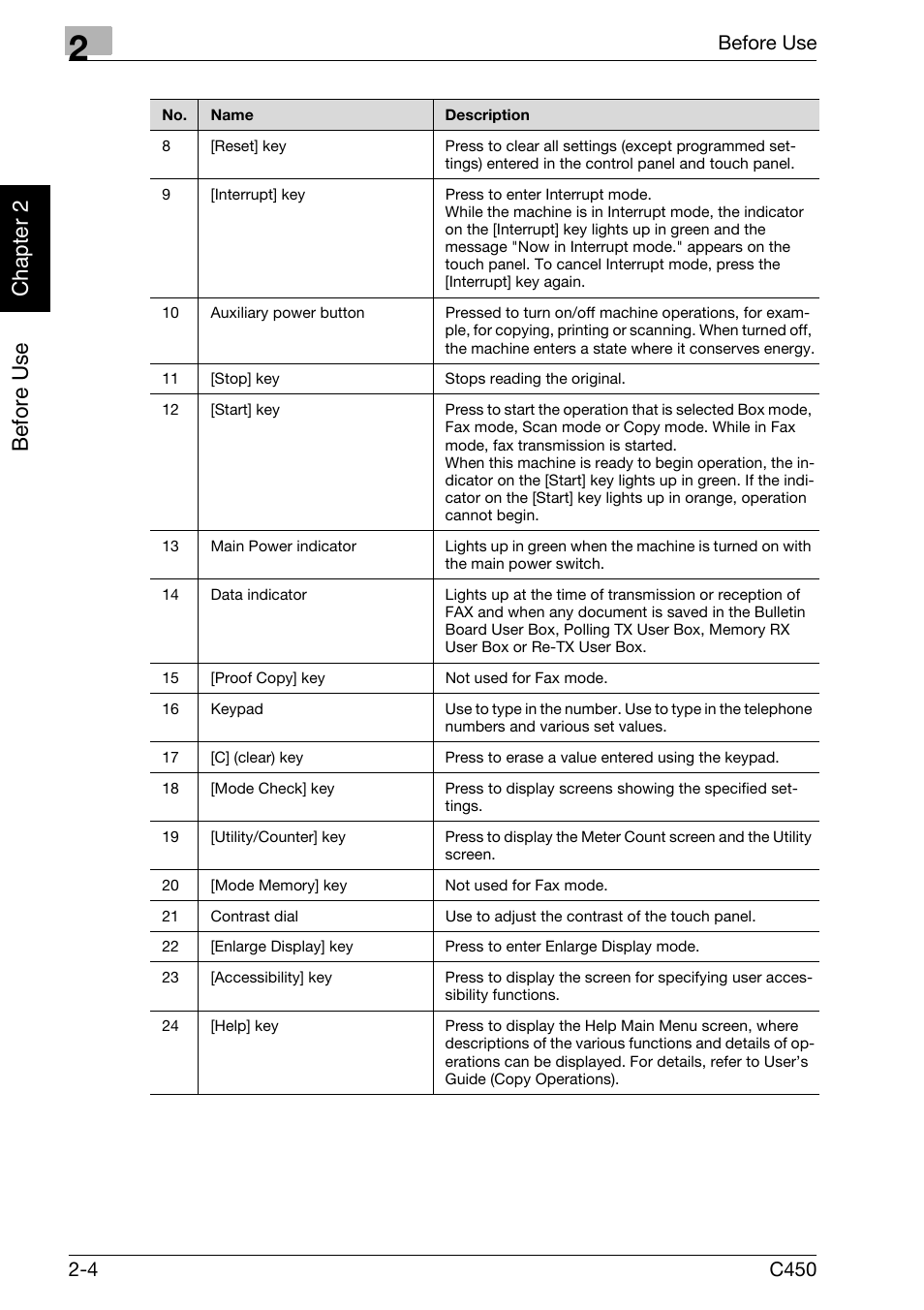 Be fo re us e chapter 2 | Konica Minolta FK-502 User Manual | Page 33 / 450