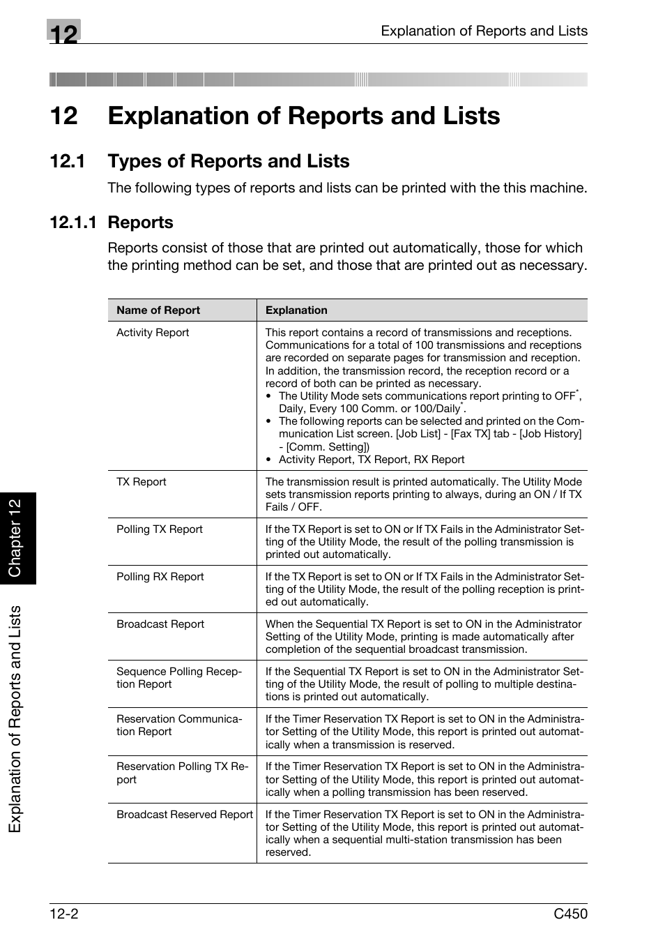 12 explanation of reports and lists, 1 types of reports and lists, 1 reports | Types of reports and lists -2, Reports -2 | Konica Minolta FK-502 User Manual | Page 337 / 450